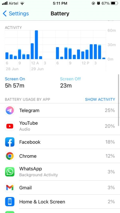 battery consumption chart iphone