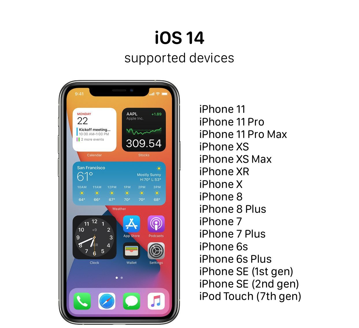 iOS 14 Supported Devices List 1