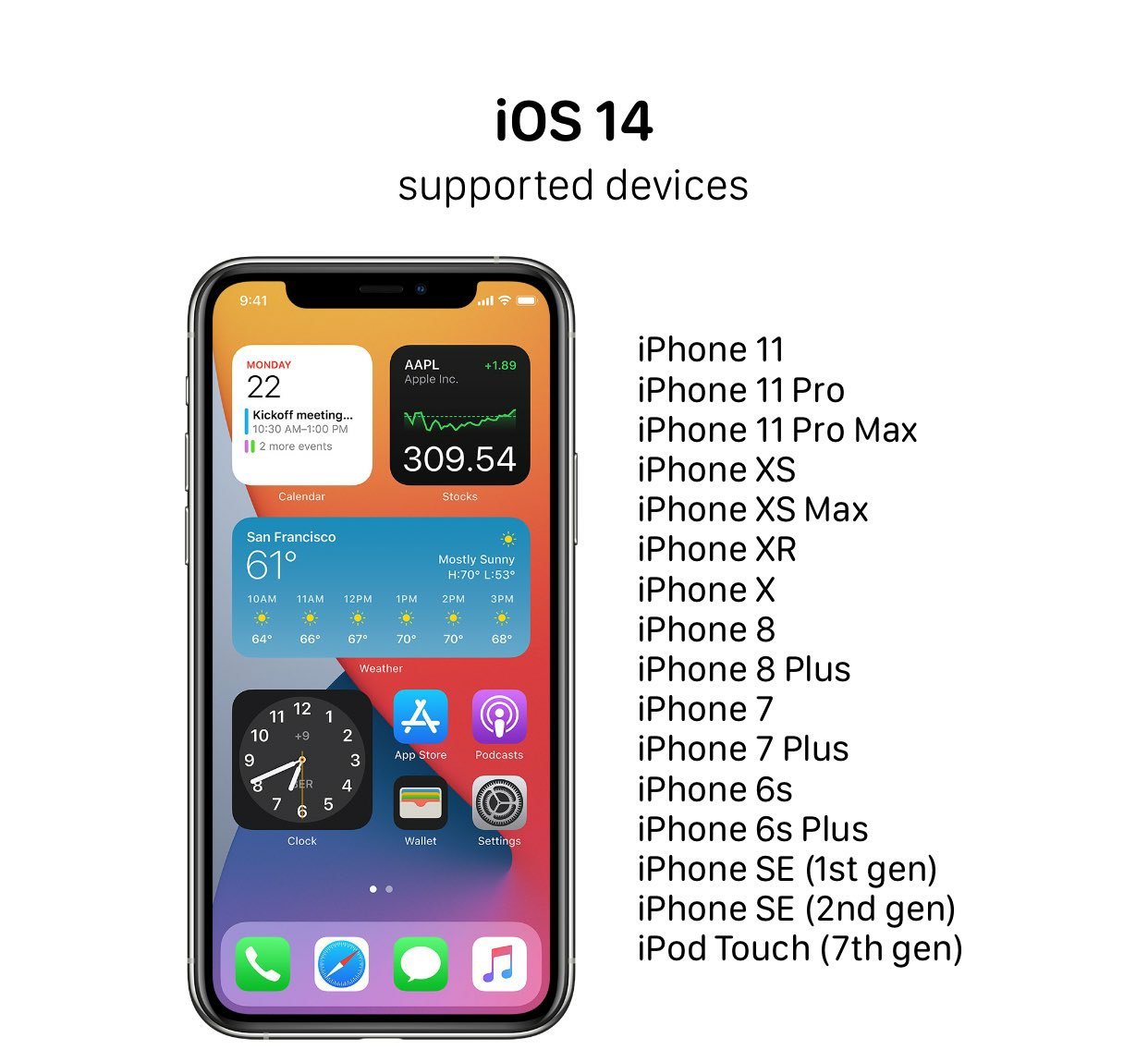 iOS 14 Supported Devices List   DigitBin - 20