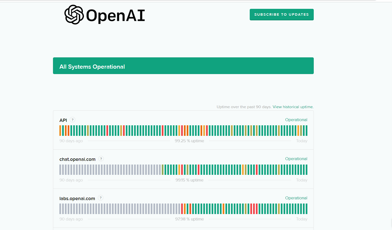 Check if ChatGPT is down.