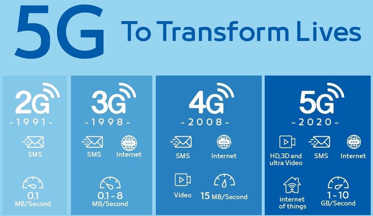 5G Speed in India What 5G Internet Speeds to Expect - 77