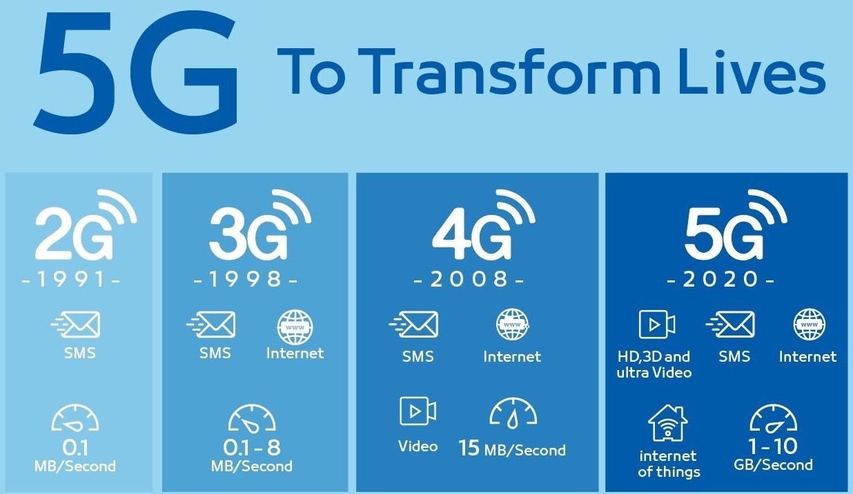 5G_Transformation