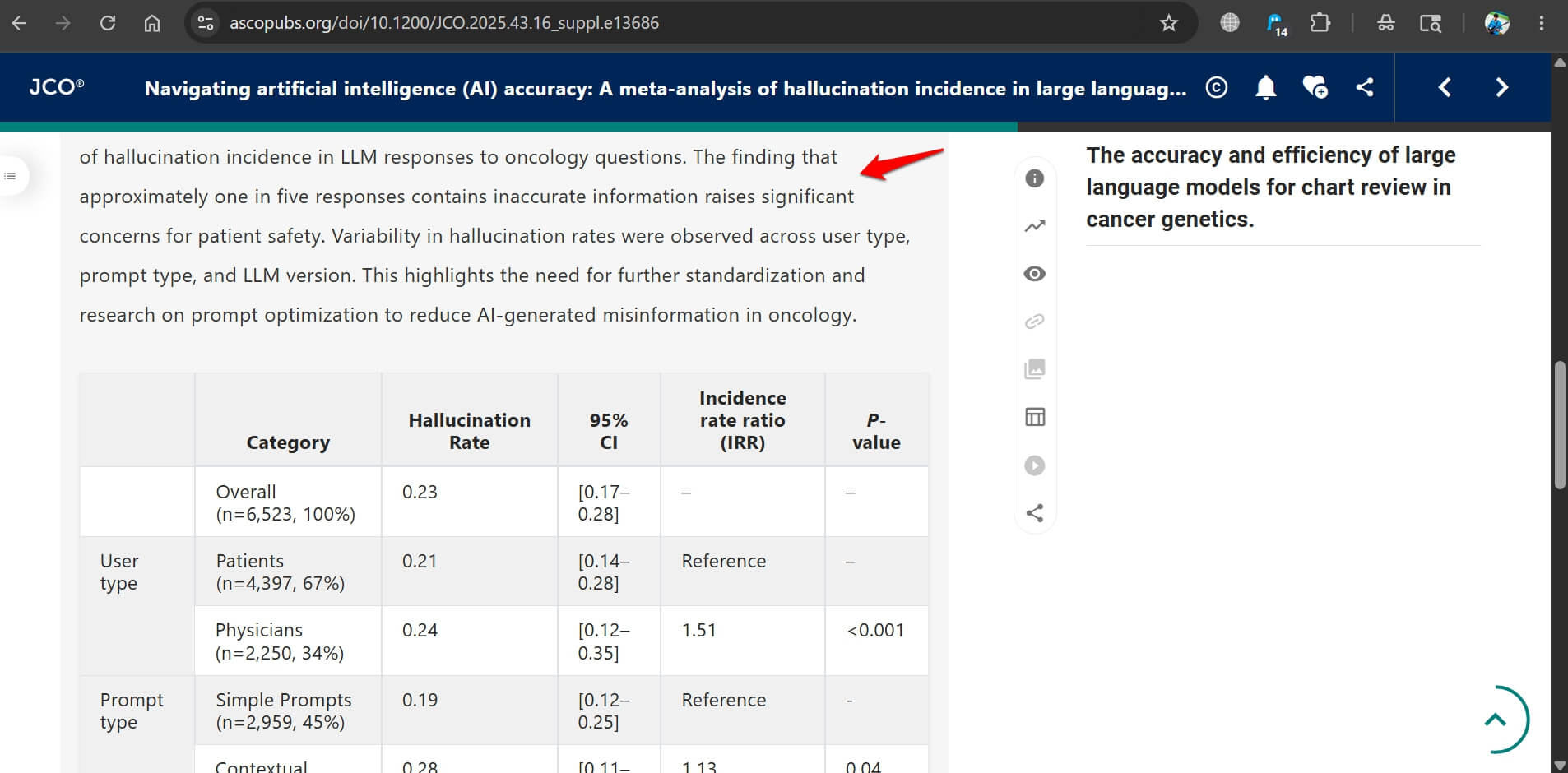 AI hallucination while responding to medical queries