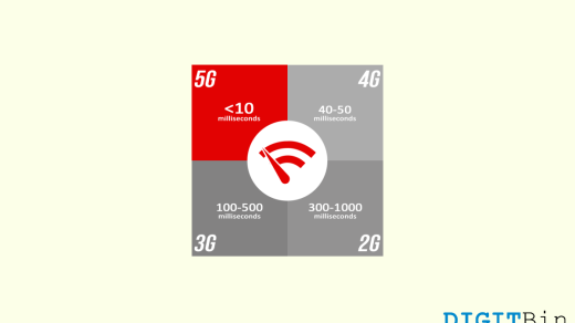 Airtel 5G Plans, SIM, Launch Date, Cities, Speed Test
