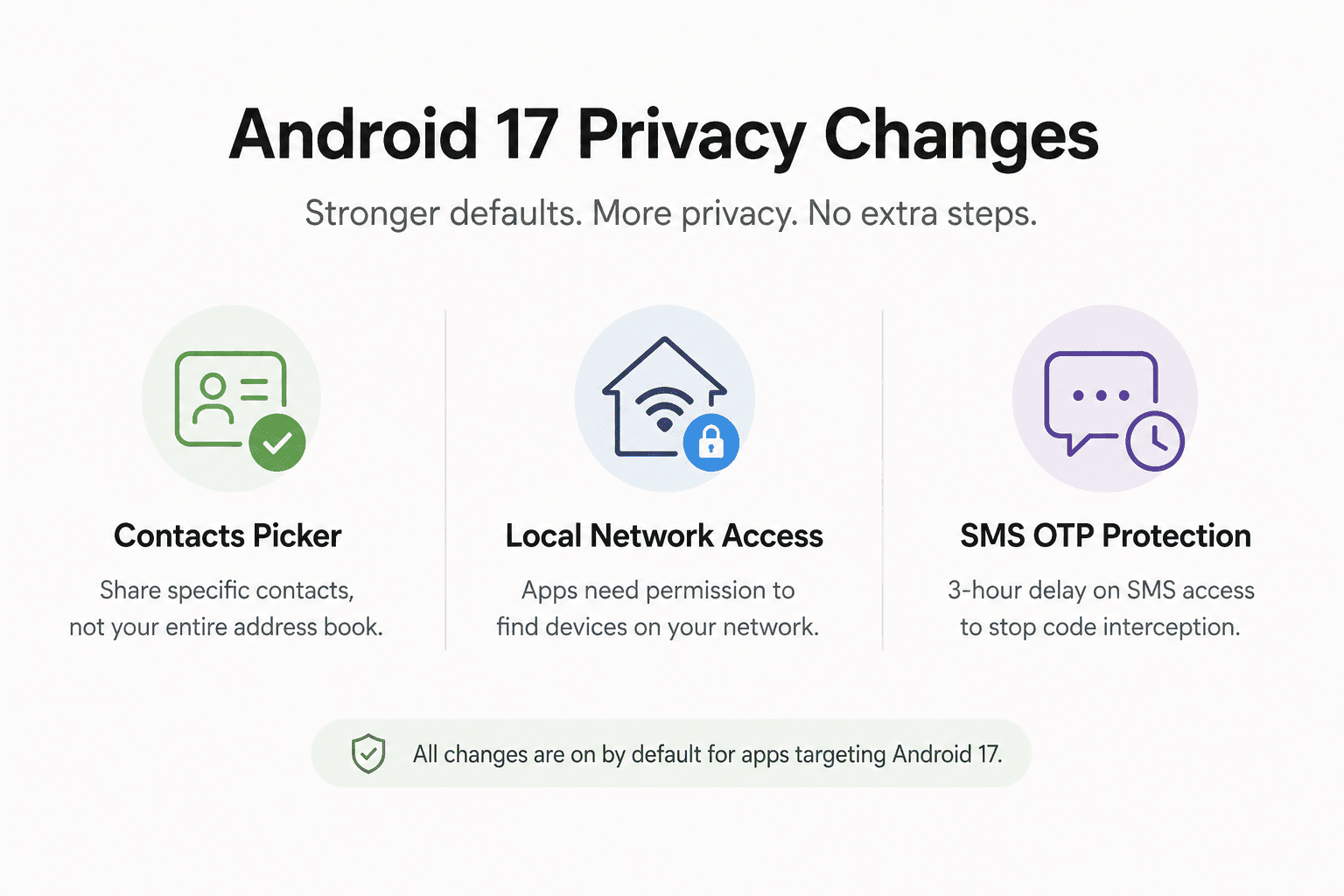 Android 17 Privacy Changes