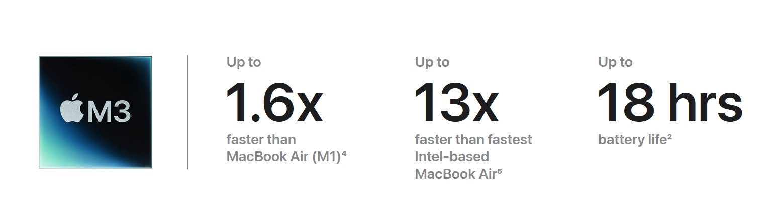 Apple M3 Chip