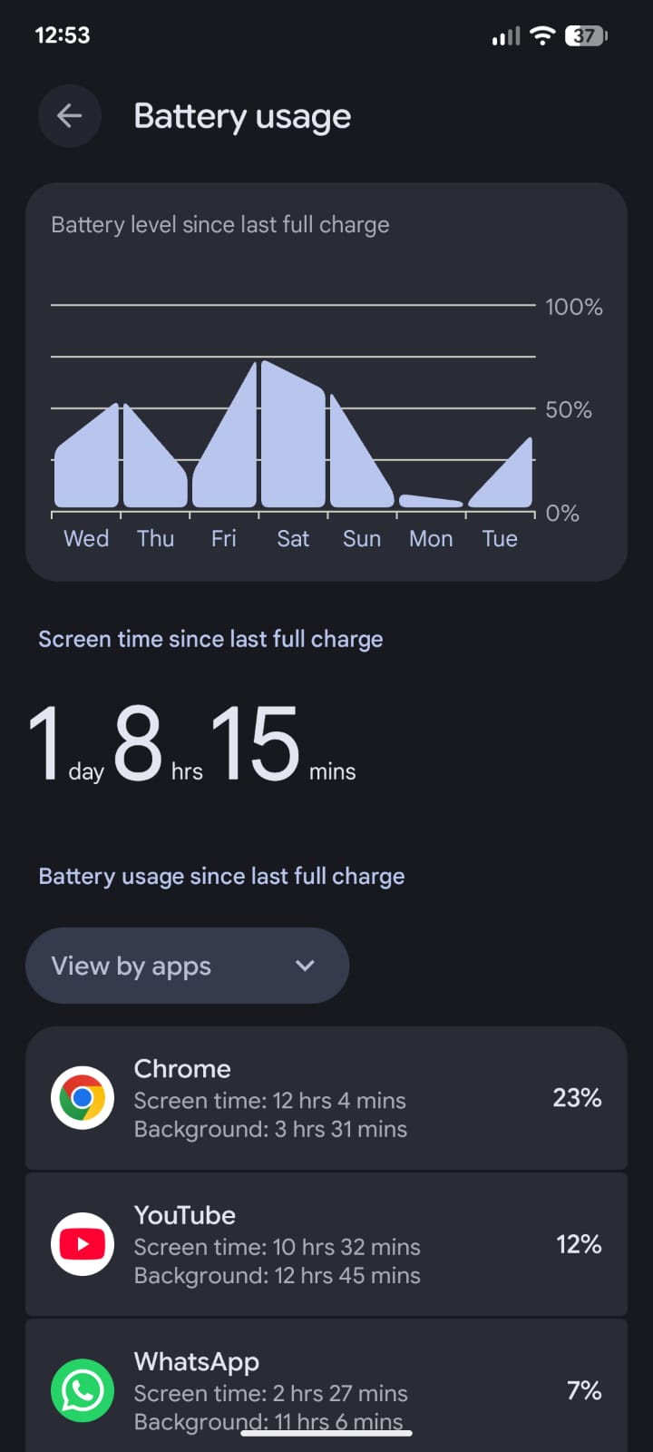 Battery Usage Pixel