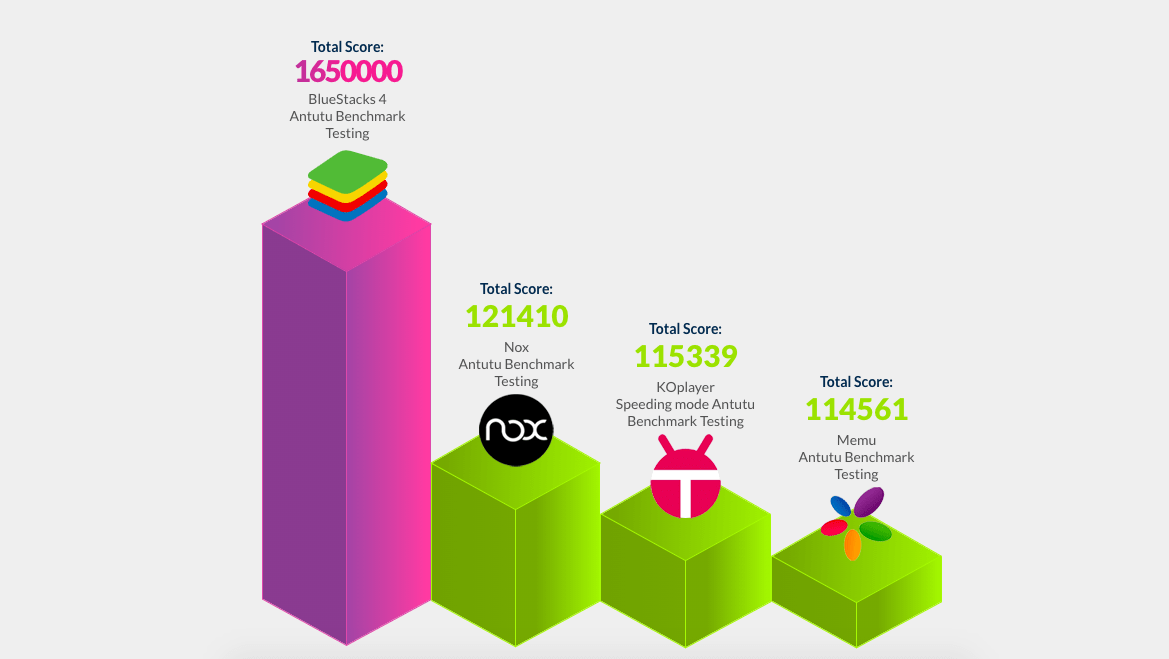 Bluestacks Vs Nox   Best Android Emulator for PC  - 57