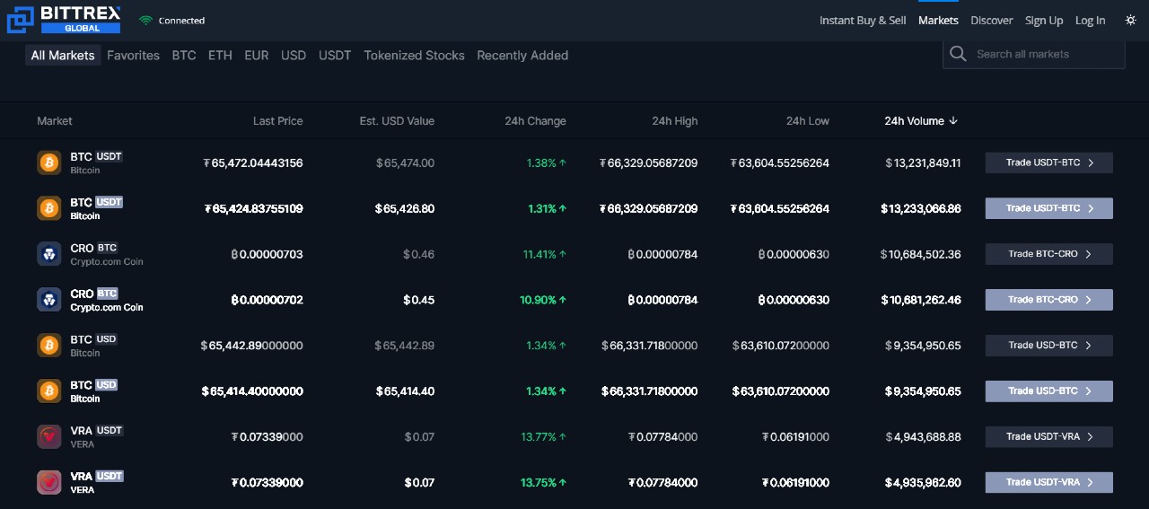 10 Best Crypto Exchanges to Become a Millionaire in 2023 - 18