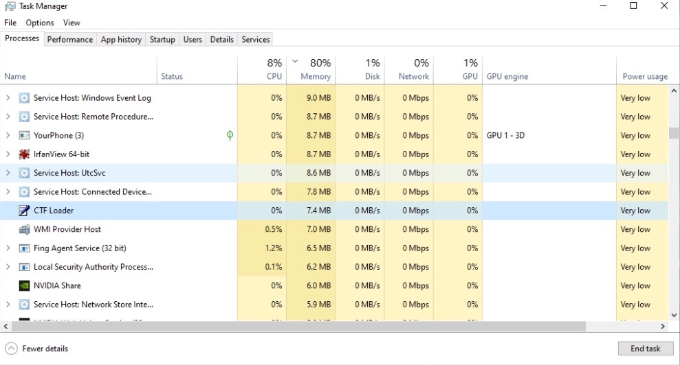 CTF Loader in Task Manager