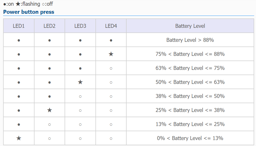 Check For Remaining Battery Charge