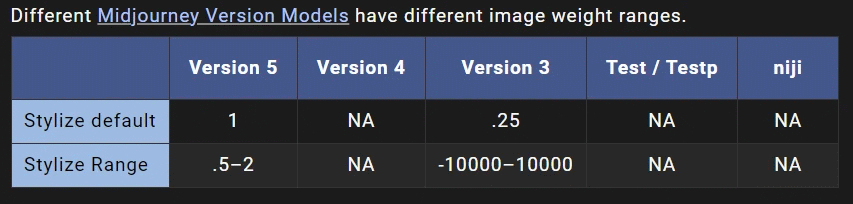 Check-the-Range-of-Image-Weight.