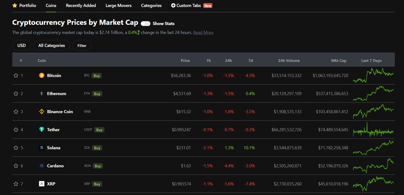 CoinGecko