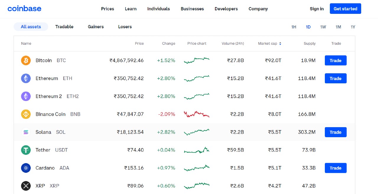 10 Best Crypto Exchanges to Become a Millionaire in 2023 - 64