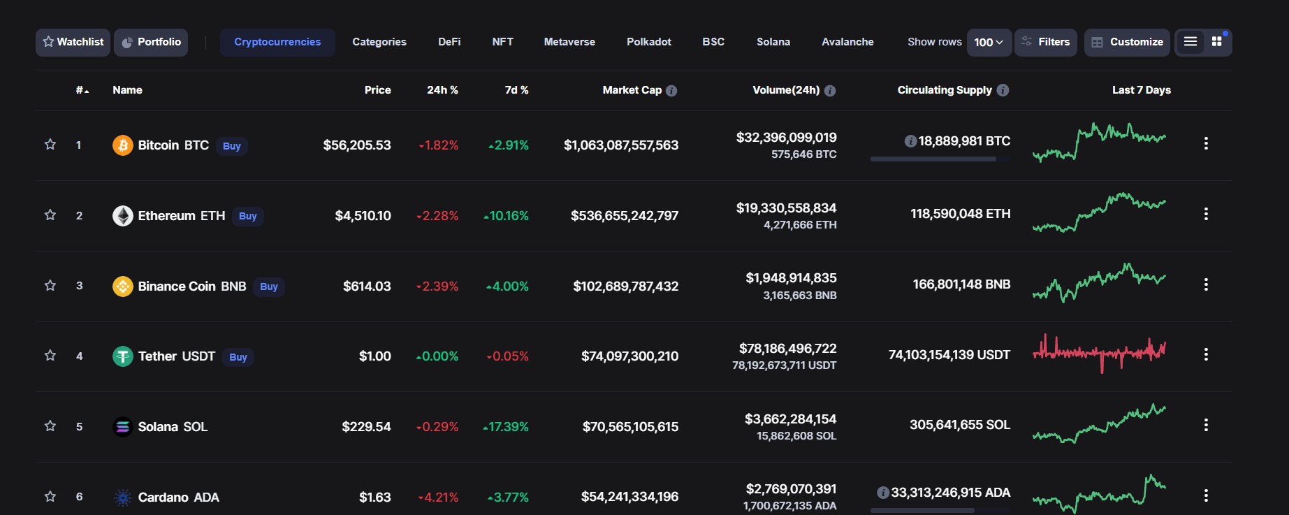 10 Best Cryptocurrency Tracking Sites in 2023 - 83