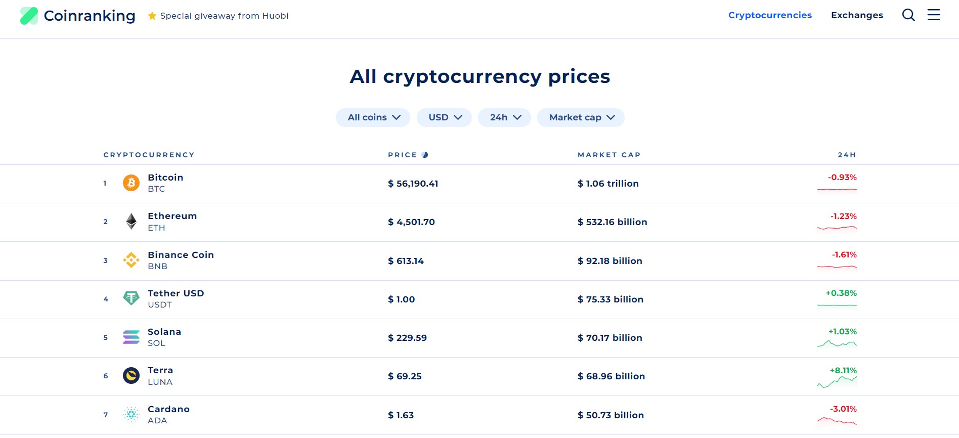 10 Best Cryptocurrency Tracking Sites in 2022 - 59