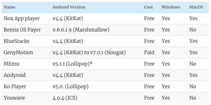 Compare-Android-Emulators