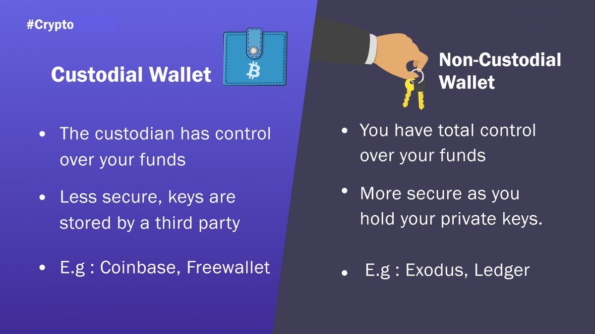 custodial vs non-custodial crypto wallet