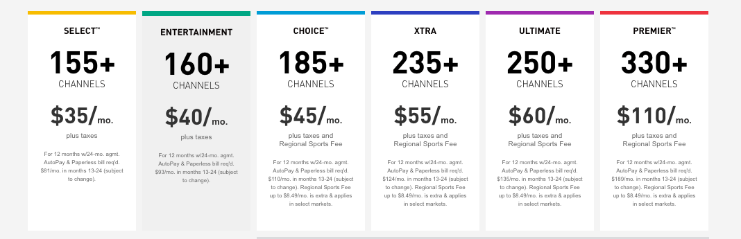 DirecTV Pricing