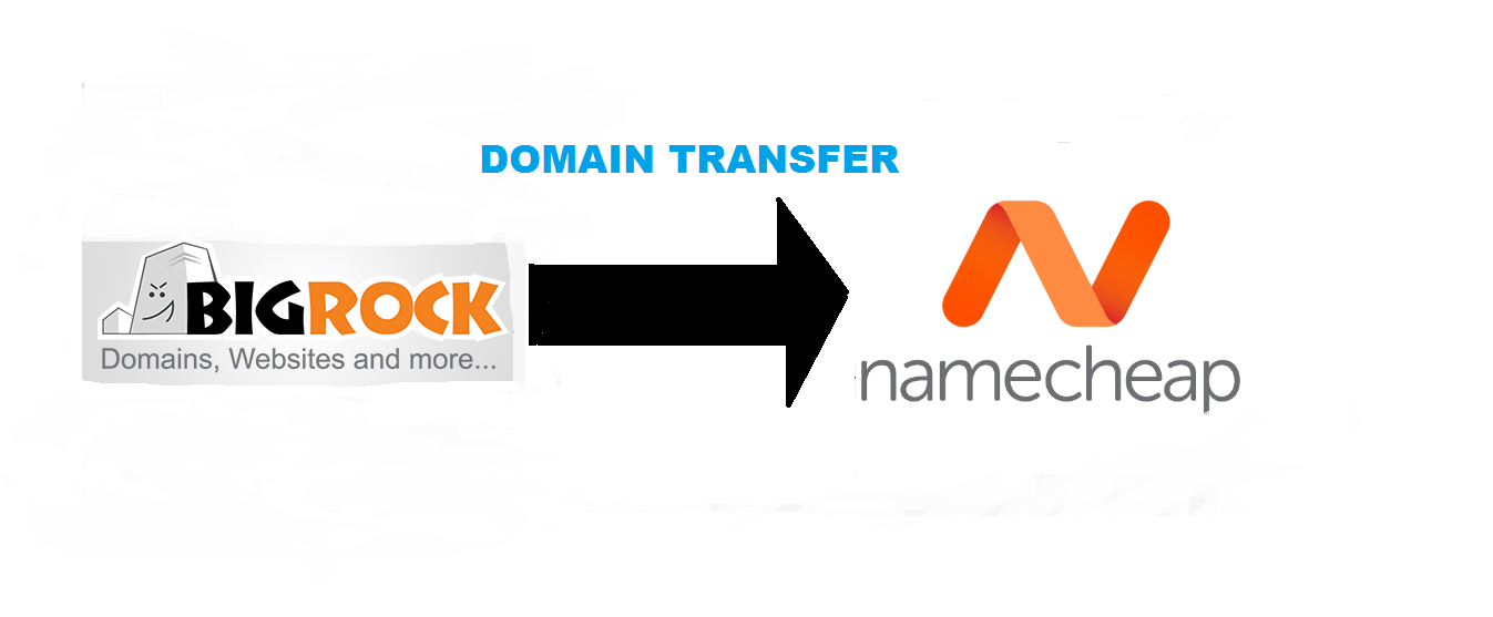 domain name transfer nz