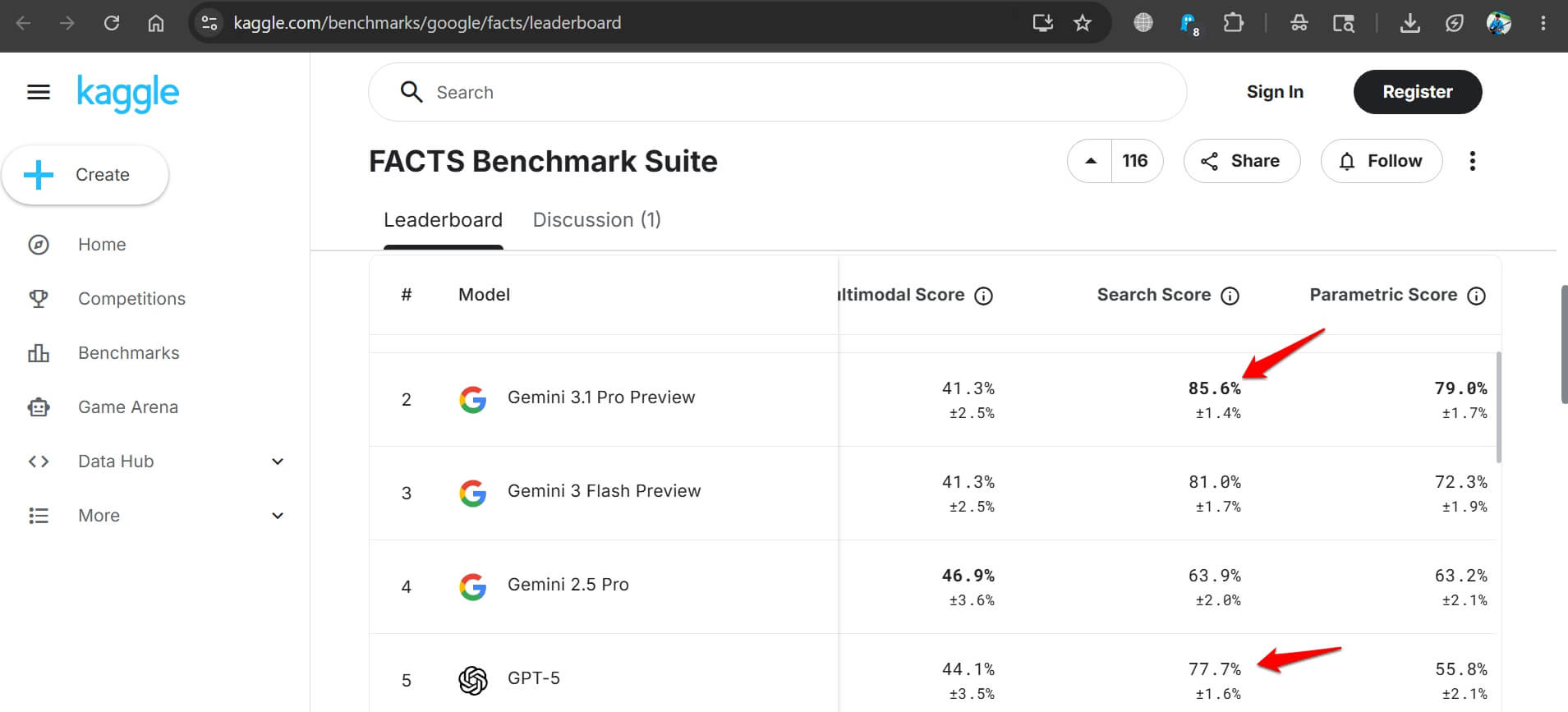 FACTS benchmark for AI tools