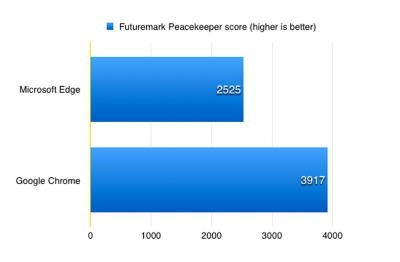 Futuremark