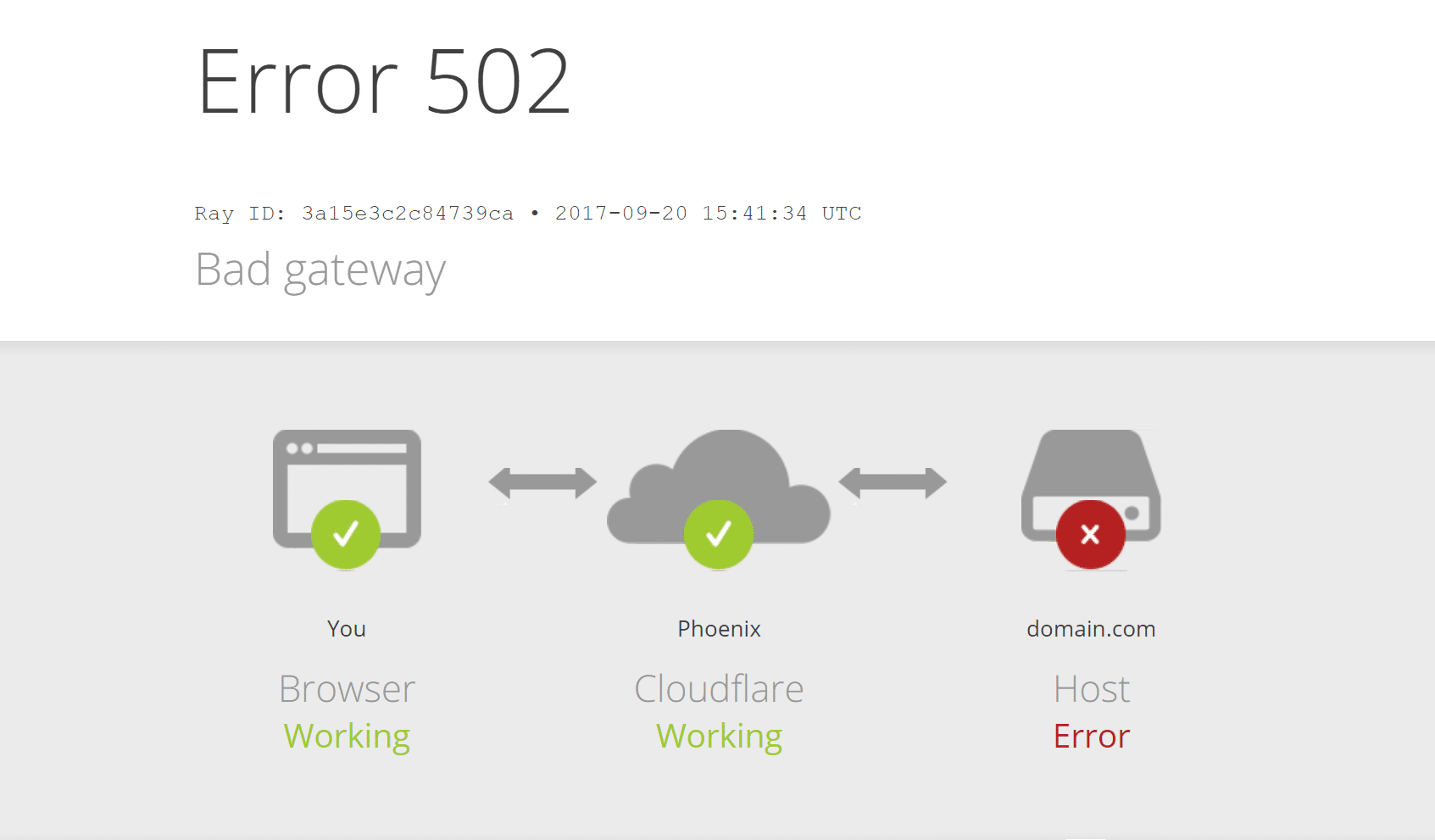 How To Fix 502 Bad Gateway Error