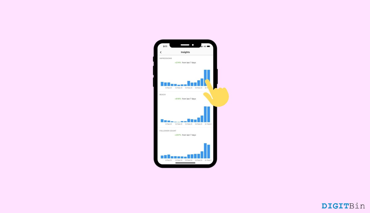 How to Fix Instagram Reels Insights Not Showing