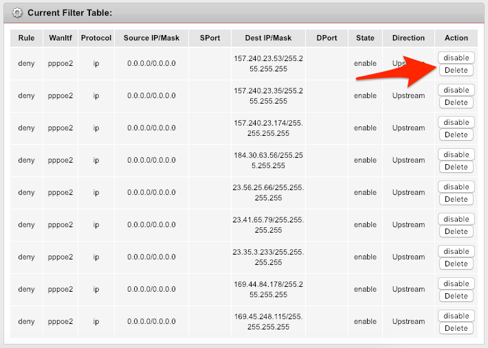 IP Address Records and Disable or Delete Action