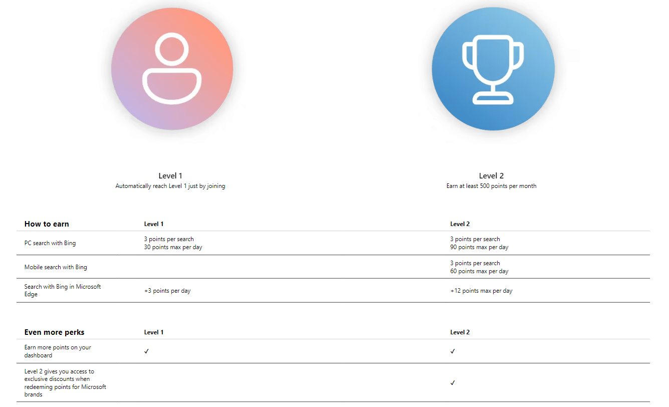 What happened to the july monthly bonus set on Microsoft rewards