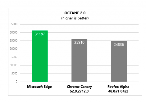 Google Chrome Vs Microsoft Edge   Best Browser to Choose - 30