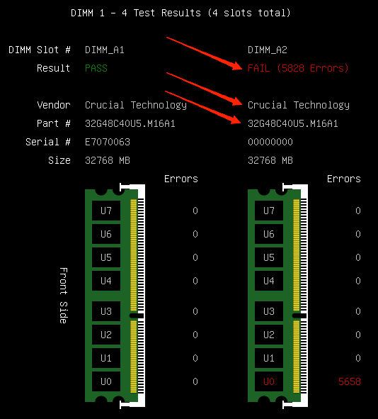 Once finished, you will see the faulty RAM stick details such as vendor & Part number on the result page as highlighted. You must remove or replace the RAM sticks. 