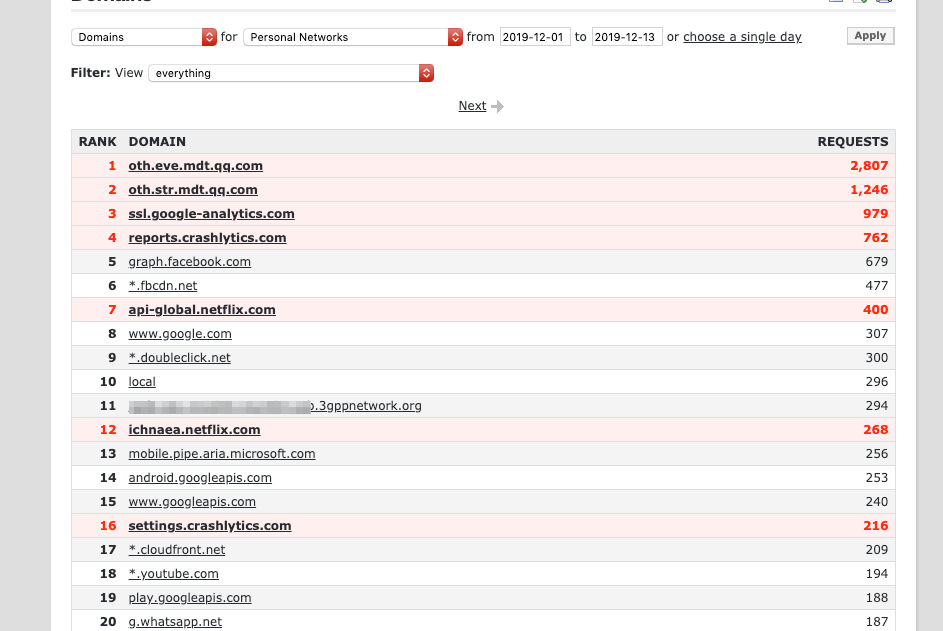 How to Setup OpenDNS on any Router   Easy Steps Added    DigitBin - 38