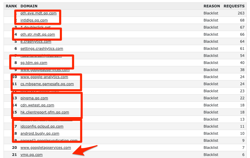 OpenDNS Dashboard > Stats > Domains > QQ.com Block