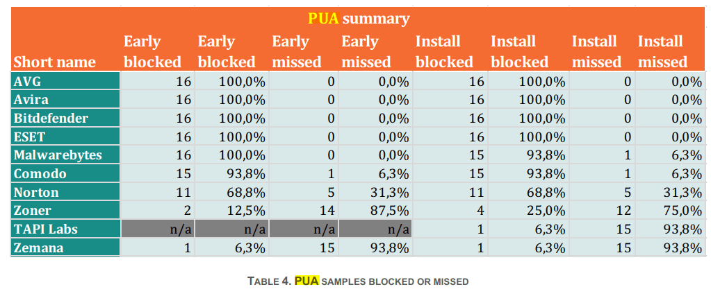 PUA Sample