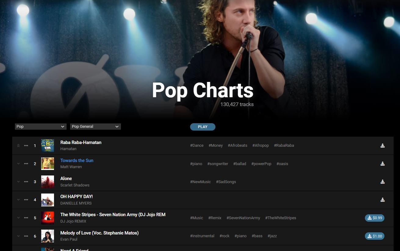 Pop Charts