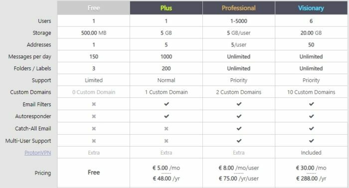 Outlook vs ProtonMail 2023  Detailed Comparison Guide - 47