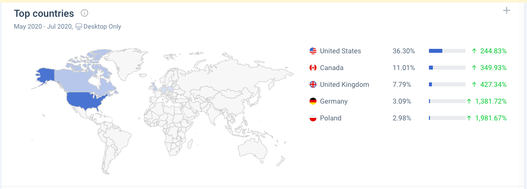 StreamEast - How To Stream Live Sports?