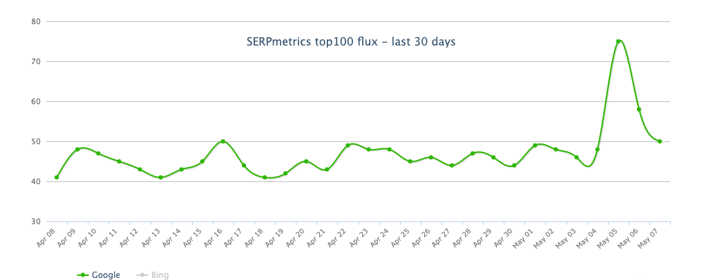 Serpmertics Flux