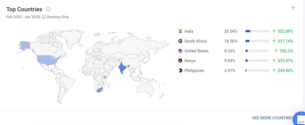 Site Popularity