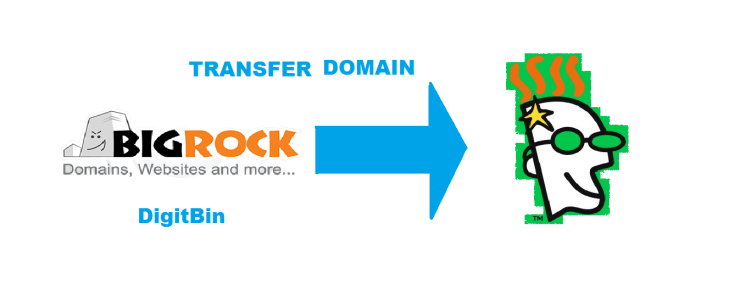 transfer-domain-from-bigrock-to-godaddy