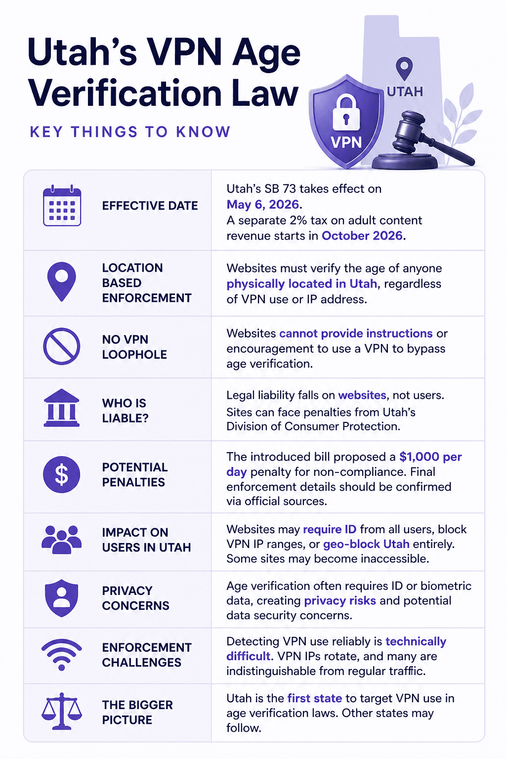 Utha's VPN Verification Law Summary
