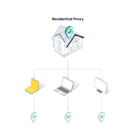 What Is a Static Residential Proxy? Explained for Beginners