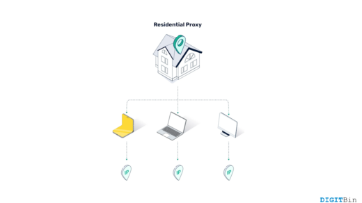 What Is a Static Residential Proxy? Explained for Beginners