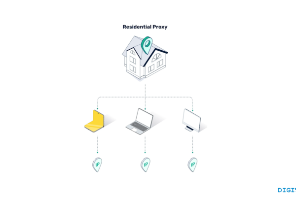What Is a Static Residential Proxy? Explained for Beginners