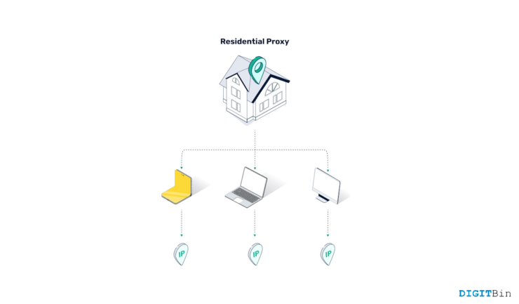 What Is a Static Residential Proxy? Explained for Beginners
