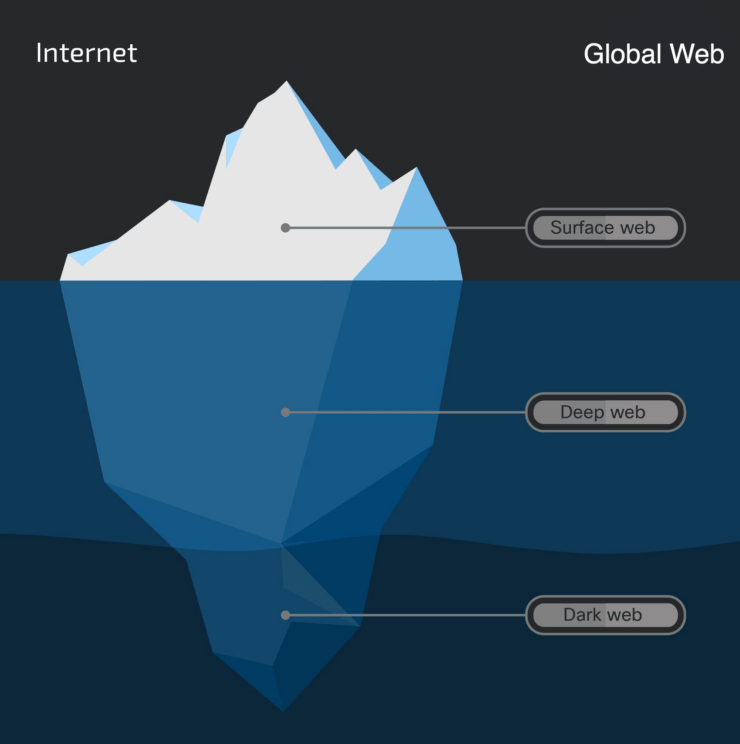 10 Best Dark Web Search Engine in 2025