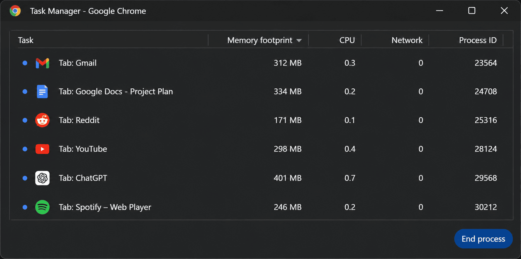 Windows 11 Task Manager