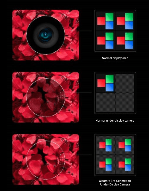 Xiaomi Under-display camera front