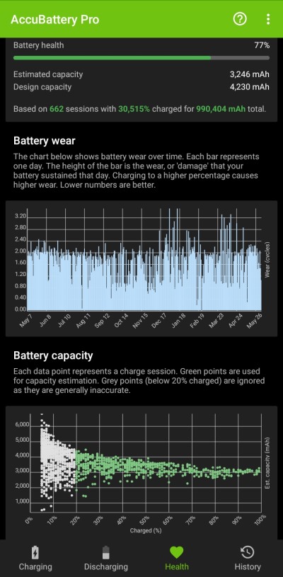 Accu battery check smartphoen battery health status